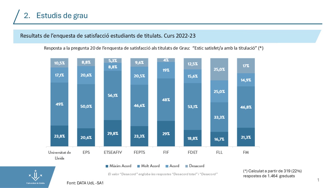 figura Noticia satisfacció titulats